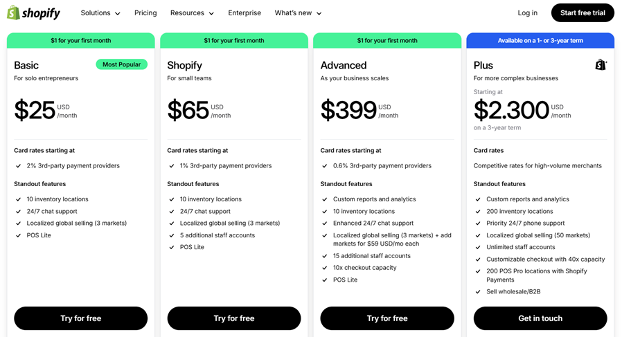 Quanto custa criar um site multilíngue Shopify